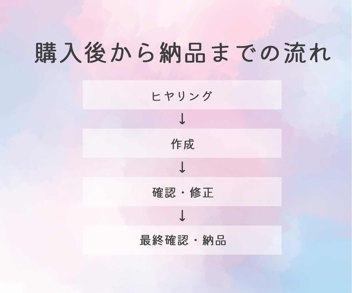 目を惹くSNS投稿・広告画像を作成します ★ SNS投稿用の画像を格安&修正回数無制限で作成 ★ イメージ3