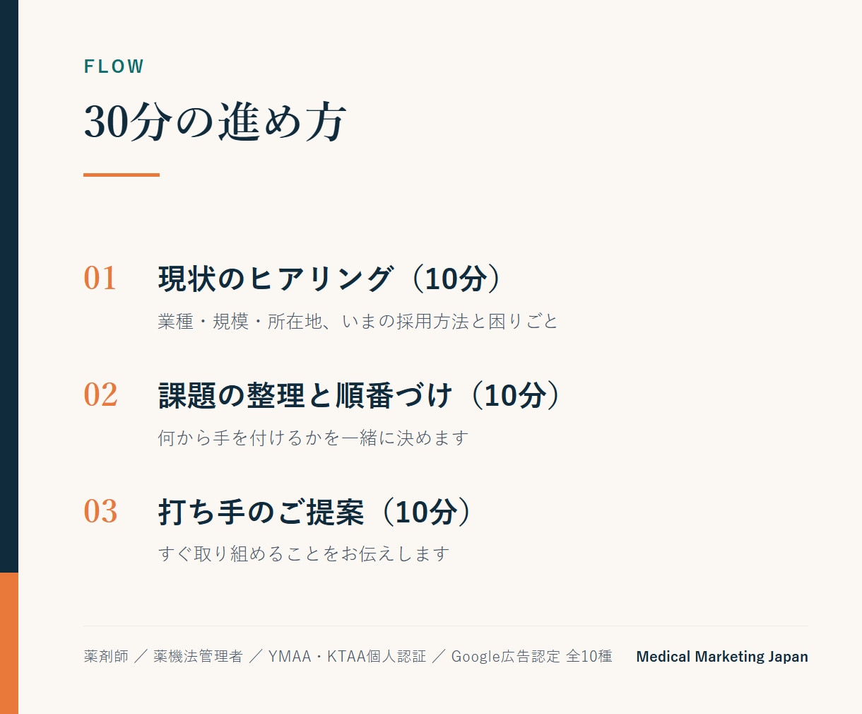 薬局・クリニックの採用と集患を60分で整理します 現役薬局経営者が課題を診断し優先3施策を決めます イメージ2