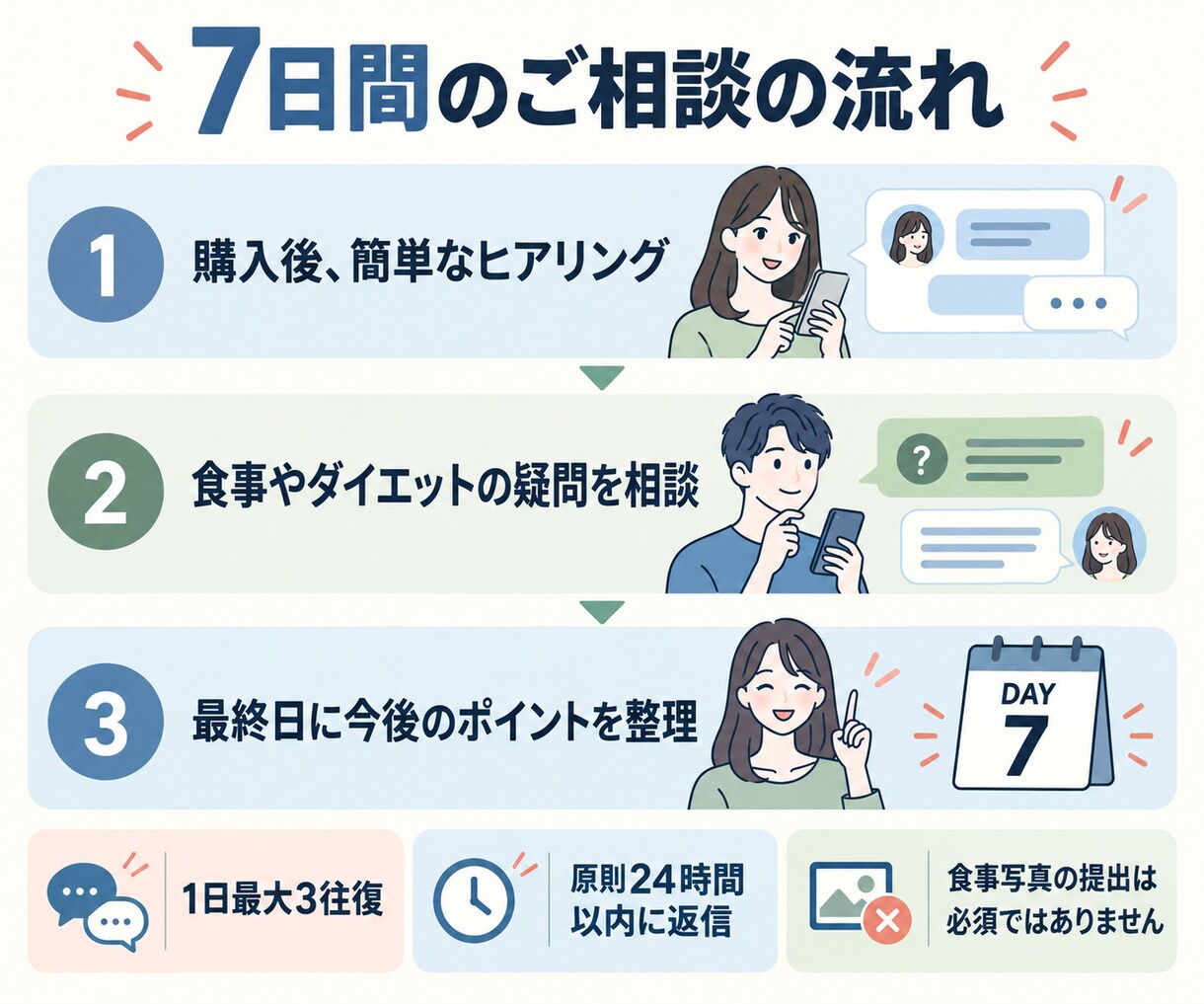 管理栄養士が食事とダイエットの疑問に答えます 50代女性の食べる迷いを7日間チャットで整理します イメージ4
