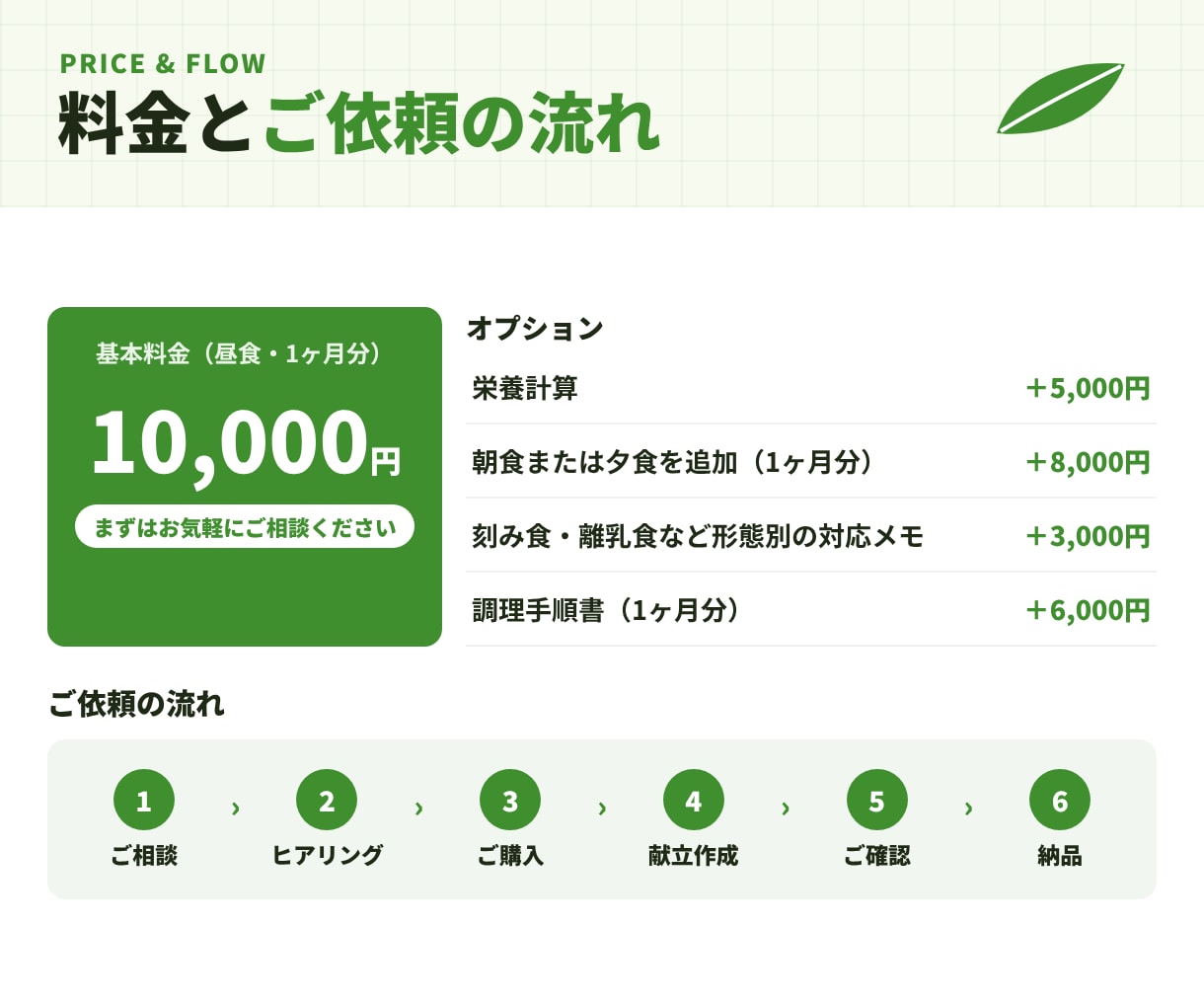 保育園・学校・介護施設などの1ヶ月献立を作成します 栄養士がご施設に合わせたオーダーメイド献立をお作りします イメージ4