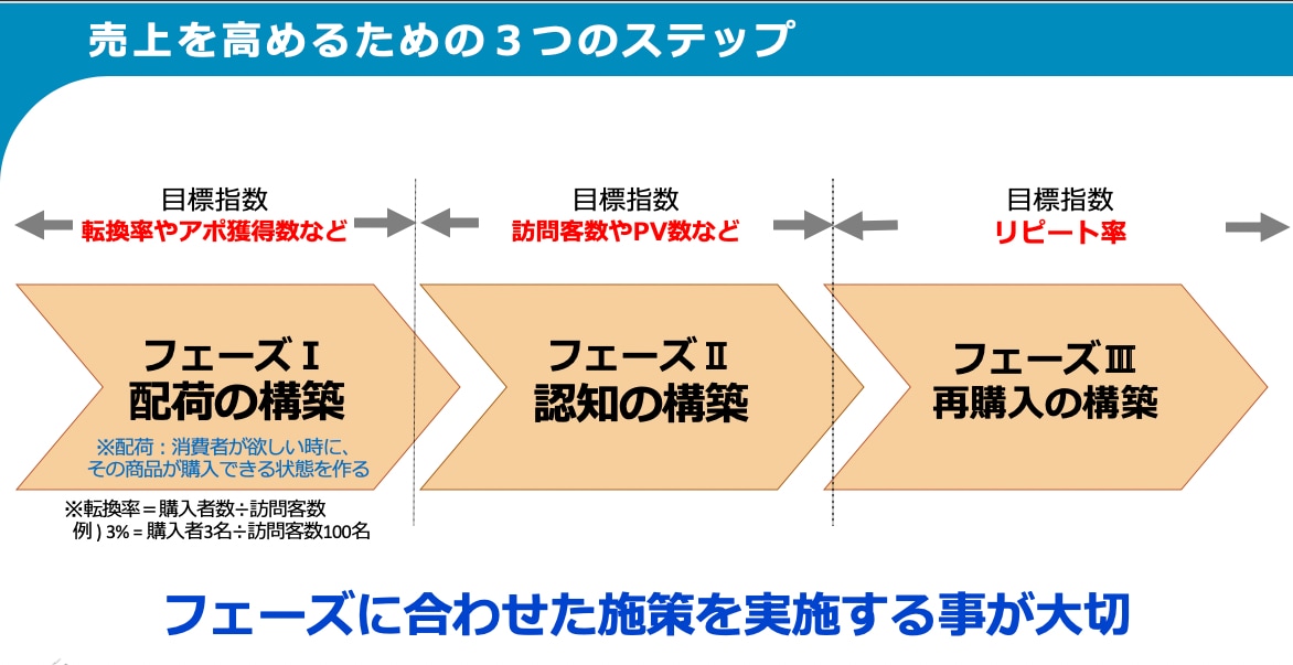 経営者に寄り添ったアシスタントをします 一人で課題を抱えている個人事業主・経営者と併走支援をします。 イメージ2