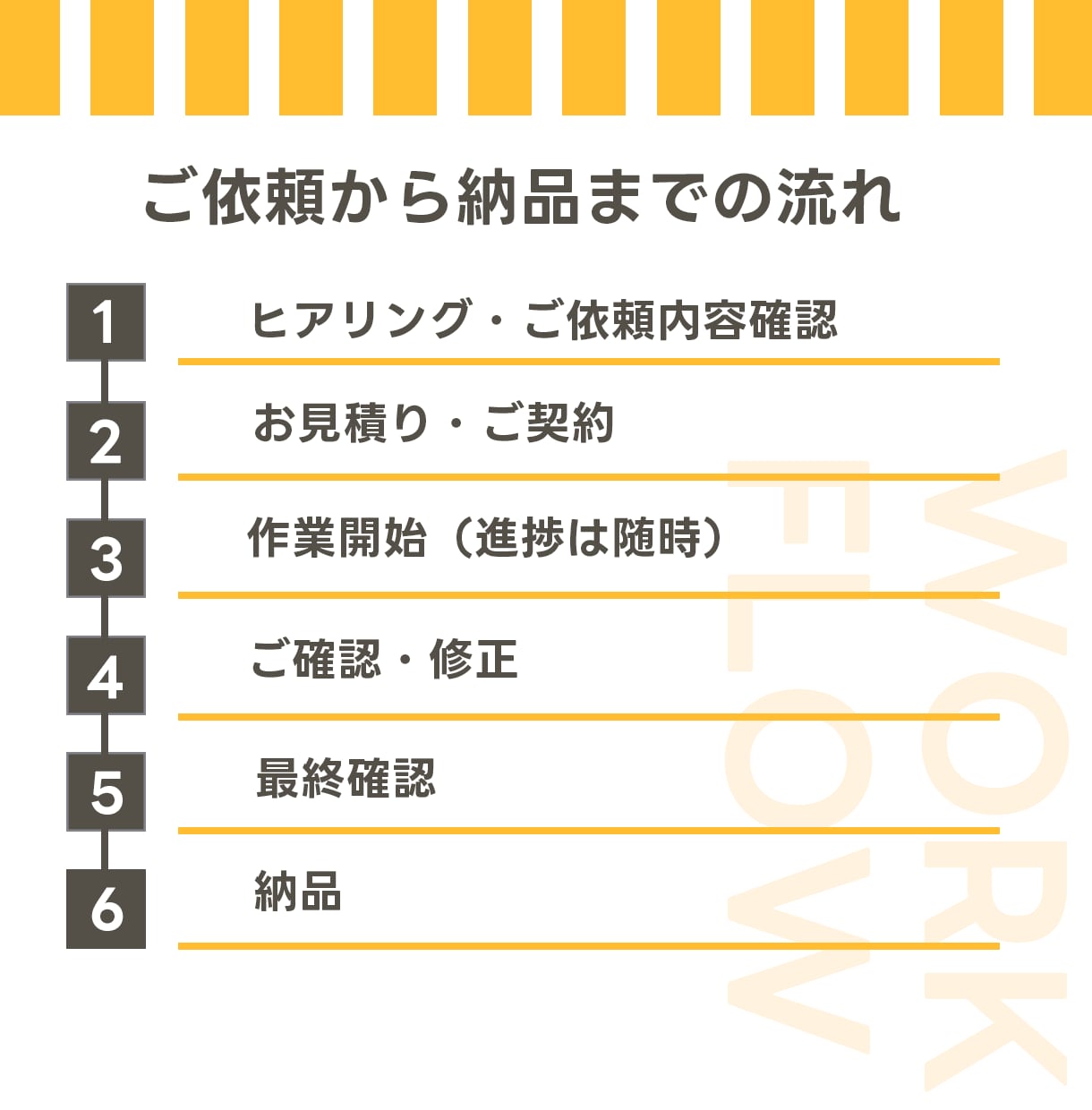 丸投げOK！何度も修正！理想のHPを作成いたします [初心者さんも安心]　満足していただけるまで対応いたします！ イメージ2