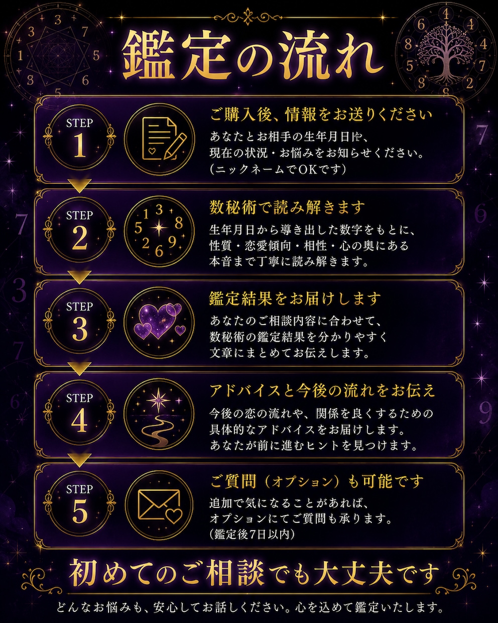 返信が減った彼の本音を数秘術で丁寧に読み解きます 冷めた？嫌われた？返信が減った理由と今後を読み解きます イメージ5