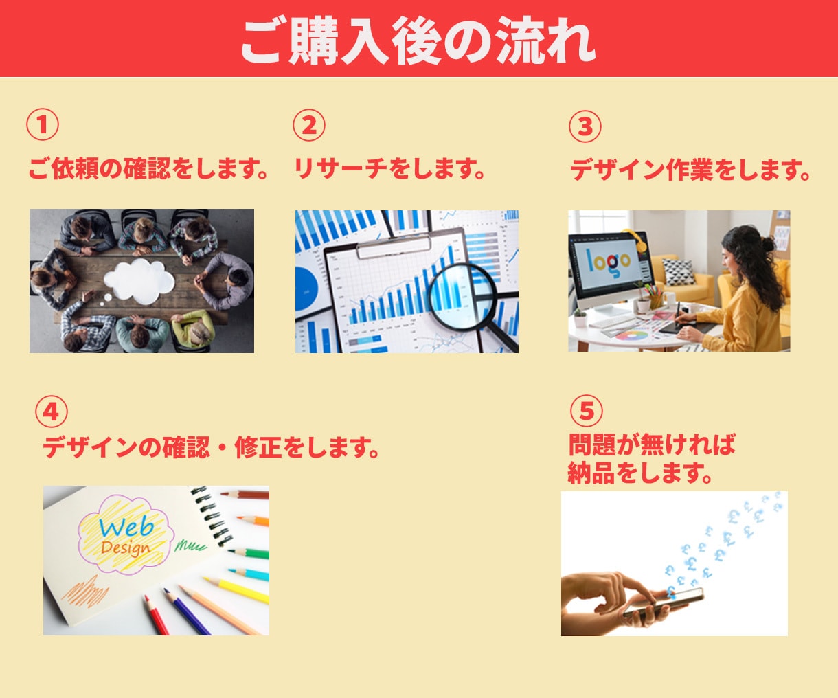 丁寧なバナー作成で集客をお手伝いします 高品質なバナーを依頼できます。 イメージ2