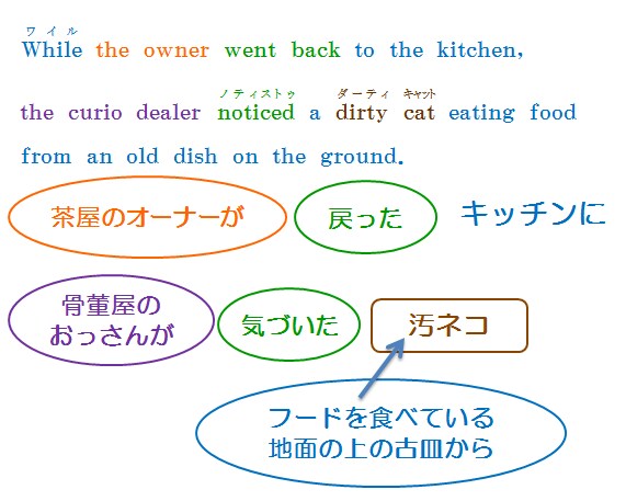 これぞ！シンプル英文の和訳法 イメージ1