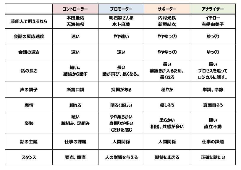 職場で使えるコミュニケーション術を理解できます タイプがわかれば変わる！職場で使えるコミュニケーション術 イメージ3