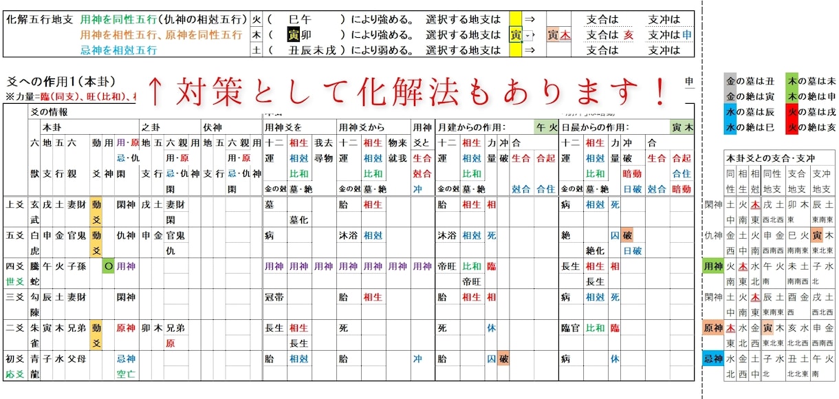 六爻断易Excel版+周易付きシステムを販売します 連動している為、一つ質問で六爻断易と周易が同時に占えます！ イメージ9