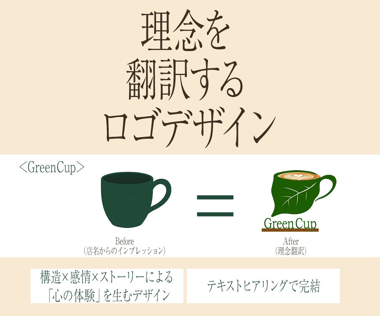 理念翻訳ロゴを制作します |社会に「意味が伝わる」象徴を【丁寧なテキストヒアリング】 イメージ1