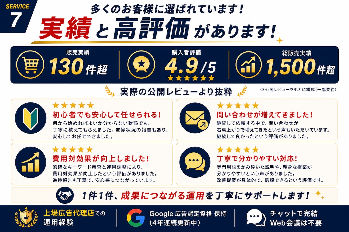 Google広告を1ヶ月まるごと運用代行します 初期設定・CV計測・改善までプロに丸投げOK イメージ7