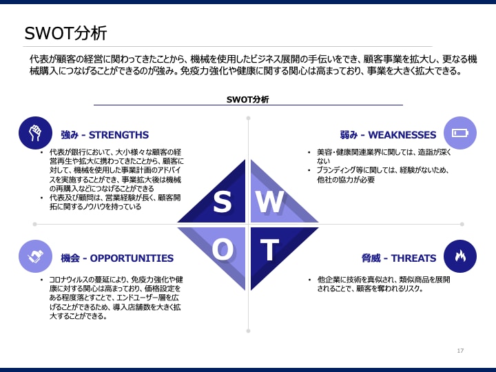 通常7日で事業計画書を作成代行致します 元銀行員が、融資額アップの為の事業計画書を作成代行いたします イメージ4