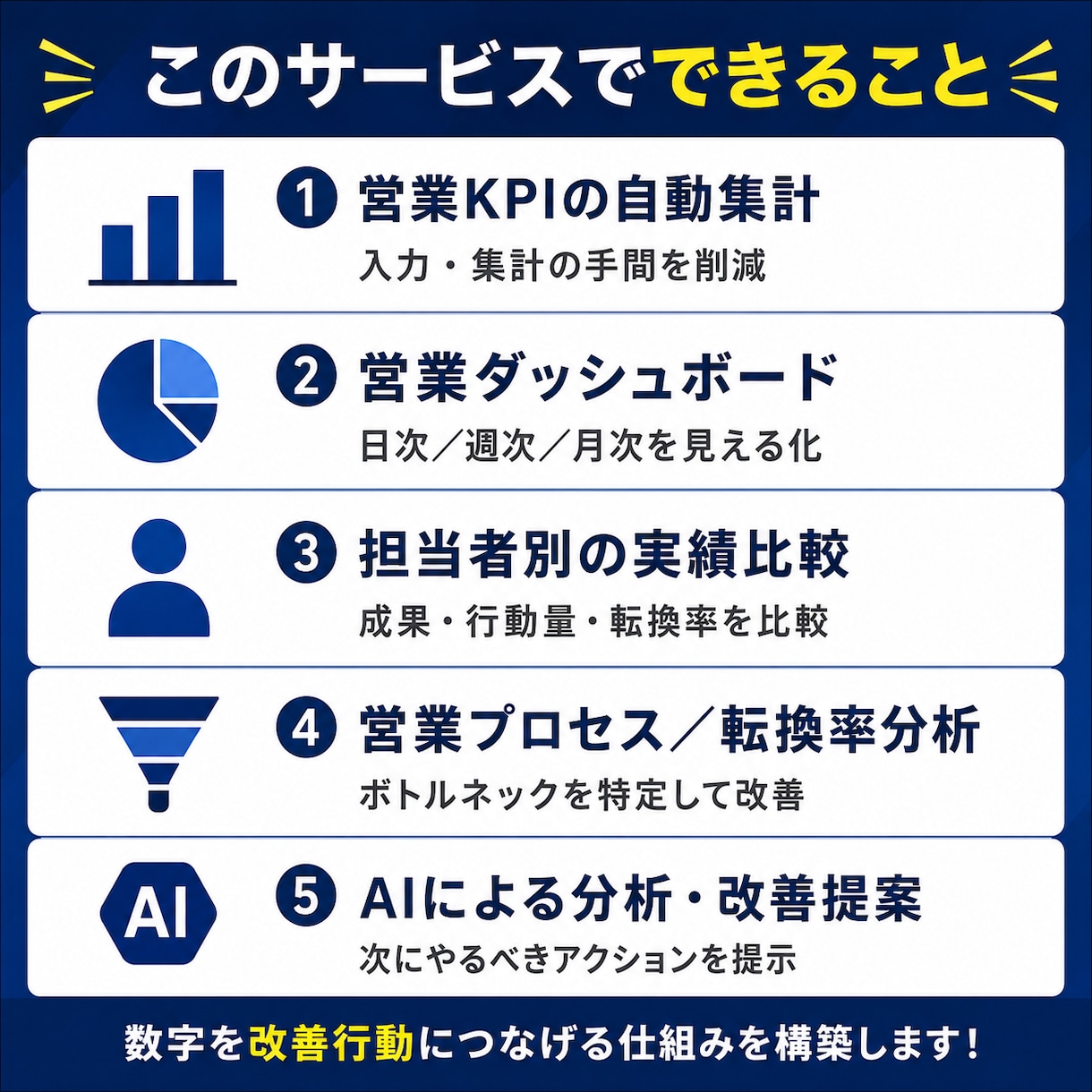 営業数値を見える化AI分析できる仕組みを構築します 営業KPIの集計・担当者分析・改善提案までまとめて仕組み化 イメージ2