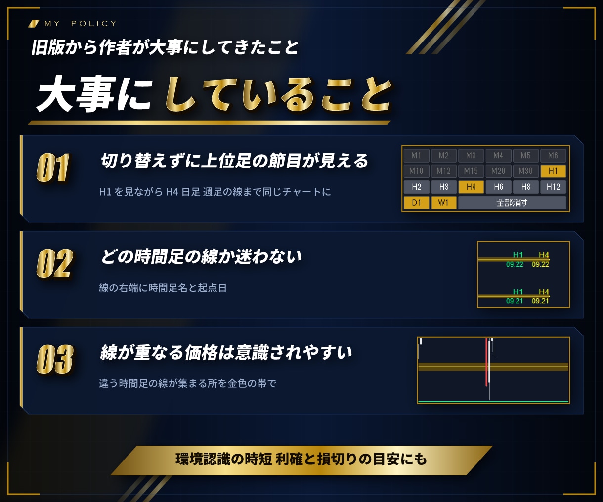 MT4/MT5意識されるレートに水平線を引きます マルチタイムフレーム対応、各時間足別水平線、意識ゾーンの表示 イメージ2