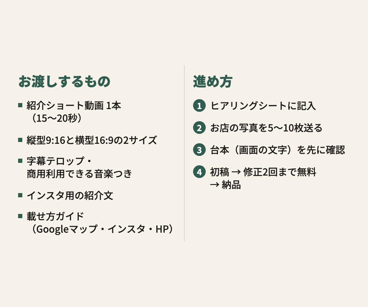 お店の紹介ショート動画を写真から作ります 写真5枚から縦型15〜20秒。インスタとGoogleマップに イメージ6