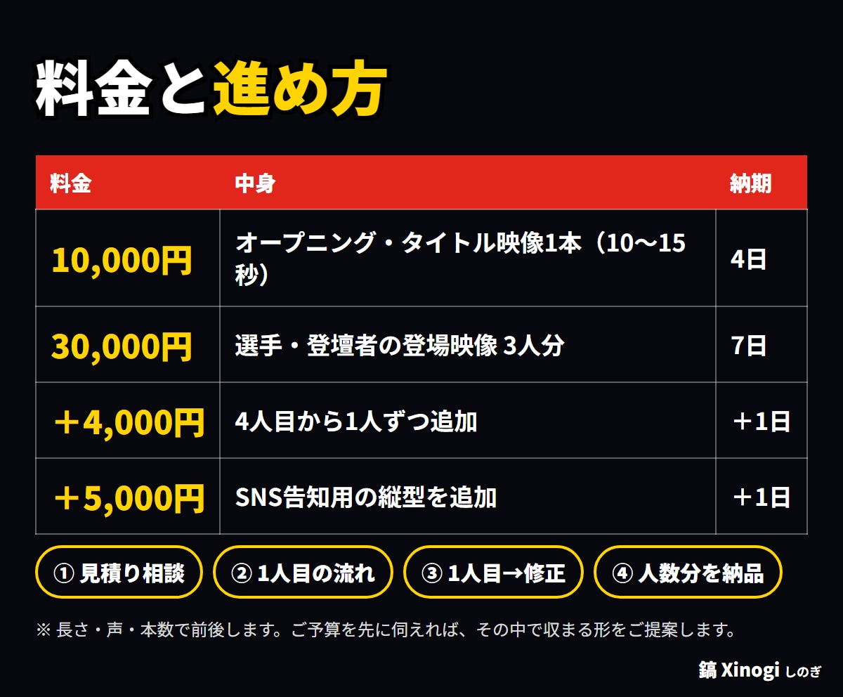 大会・式典の選手登場映像を大型ビジョン用に作ります 名前・背番号・色を差し替えて何人分でも揃えます イメージ4