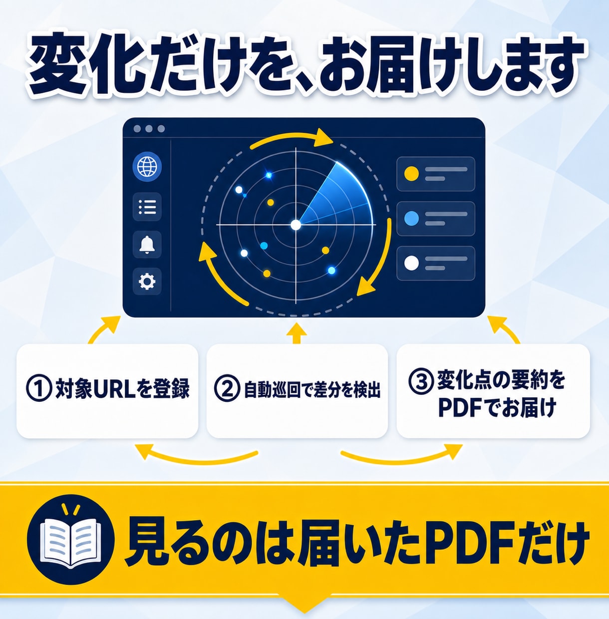競合サイトの価格・在庫監視を自動化します スクレイピングで定期実行し、変化点だけ通知します イメージ4