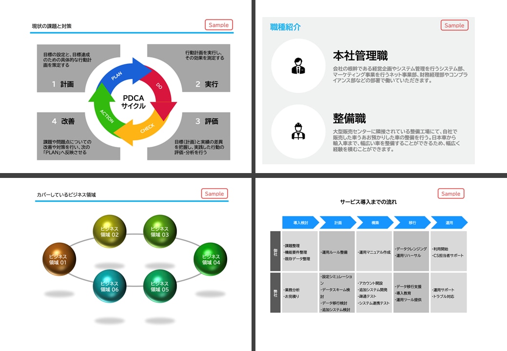 営業・BD経験：伝わる資料作成します 商談では「シンプルに伝える」が最も重要_資料作成で商談支援 イメージ6
