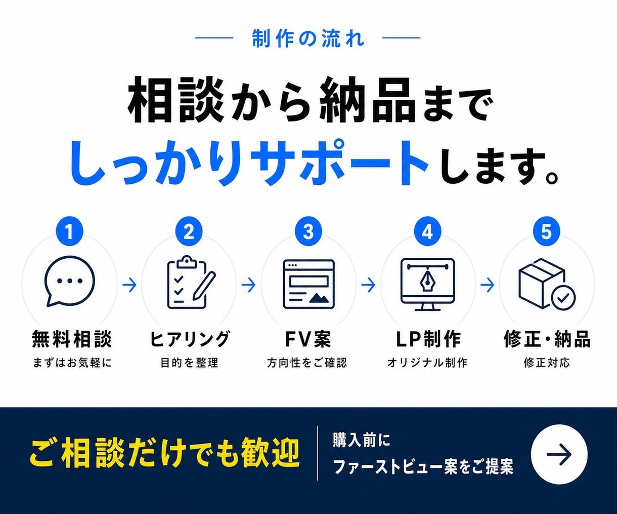 集客導線まで設計したオリジナルLPを制作します 行動心理学に基づいた導線設計で売上UP無料でイメージ提案！ イメージ3