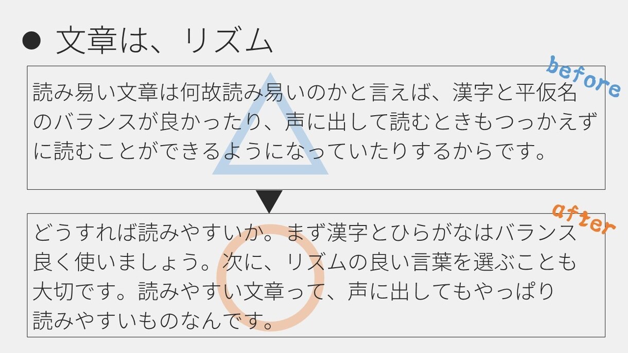 あなたの文章をリノベーションします こうすれば「わかりやすい」「伝わる」をプロ目線でご提供します イメージ3