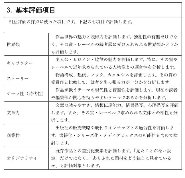 小説賞応募小説の講評・感想・アドバイスを行います 目標賞の受賞作を購入して読み、応募作品と比較講評します。 イメージ2