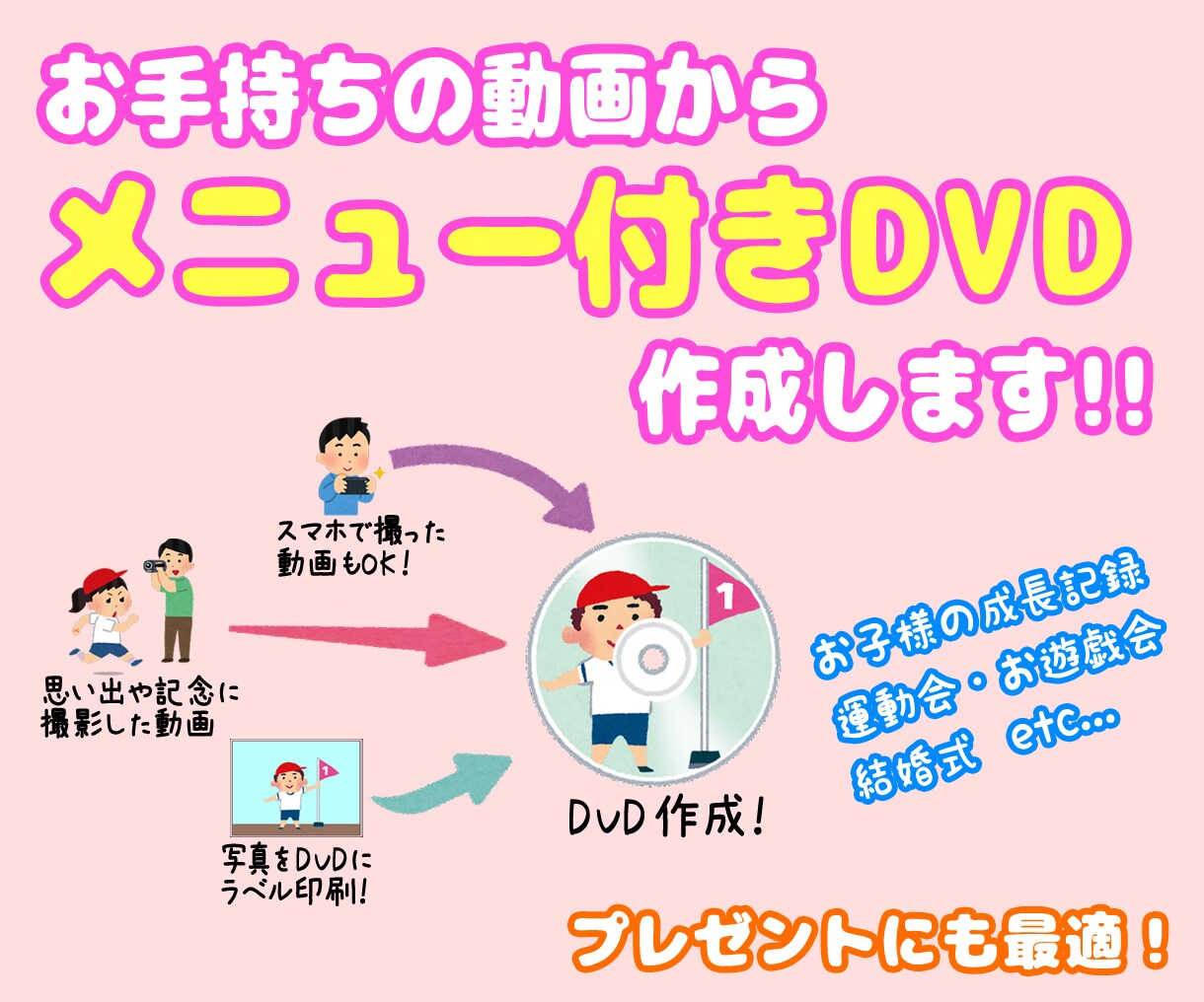 お手持ちの動画からメニュー付きDVD作成します ビデオカメラやスマホで撮った動画をDVDにしませんか？ イメージ1