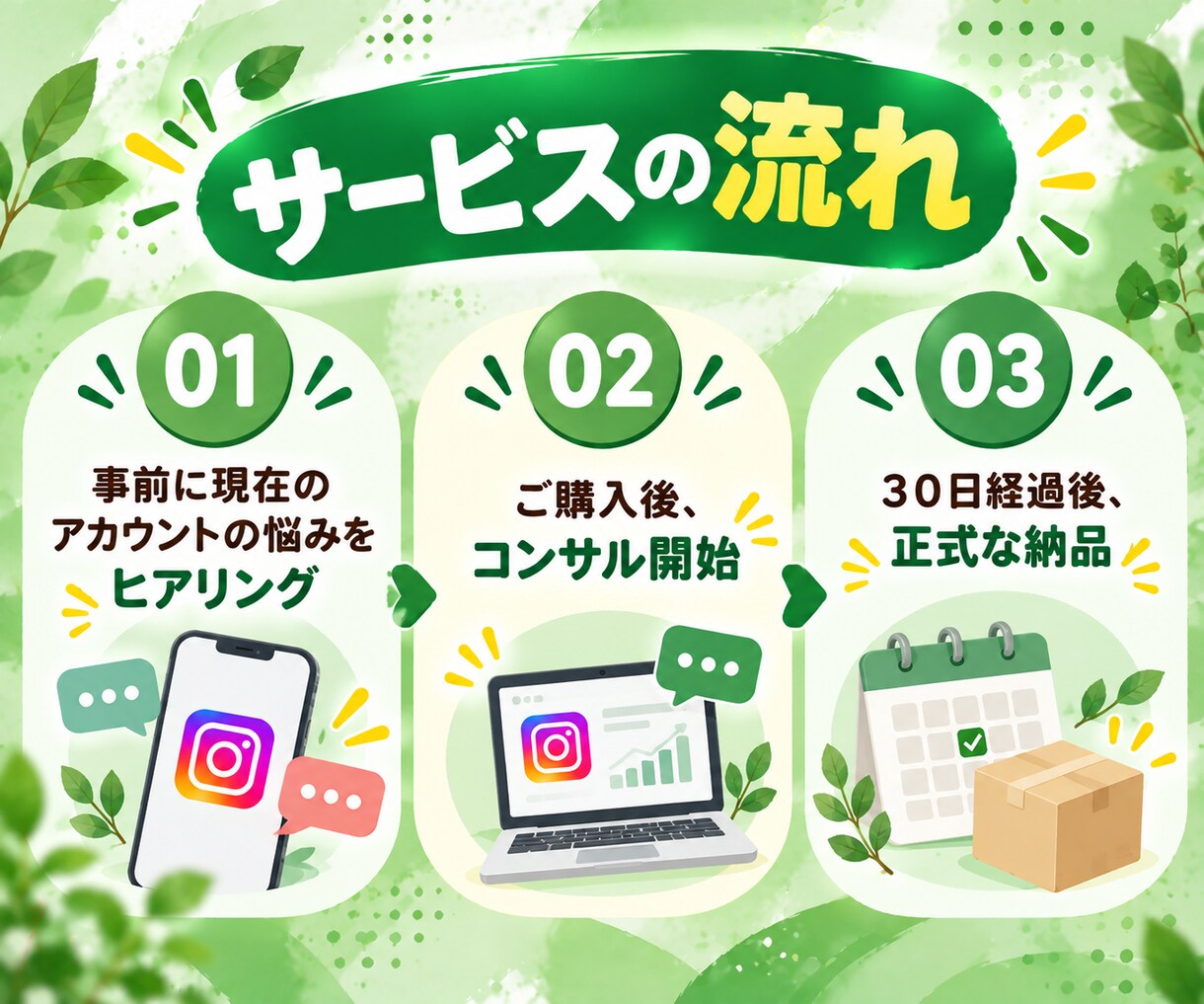 あなたのInstagramを３０日間コンサルします アカウント設計/インスタ運用/添削/アドバイス/投稿 イメージ5