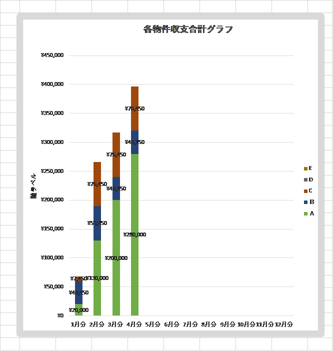 excel表・グラフ作成します 分析しやすい資料の作成と正確なデータ入力します。 イメージ2