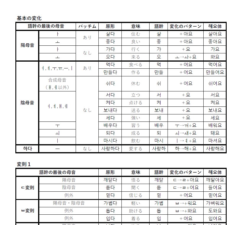 現地のネイティブが使う生の韓国語を学びます 努力する皆様のための最高のサポート イメージ4