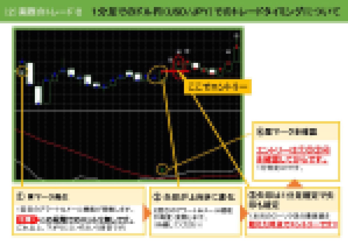 順張り手法！バイナリーオプションツール提供します 勝率を上げたい方必見！ツール提供します！ イメージ2