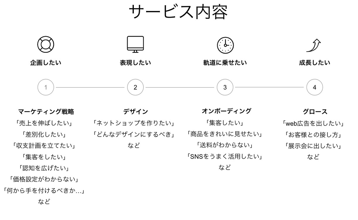 ファッション/ハンドメイドの集客お手伝いします 現役マーケター|まずは¥1,000でご相談 イメージ1