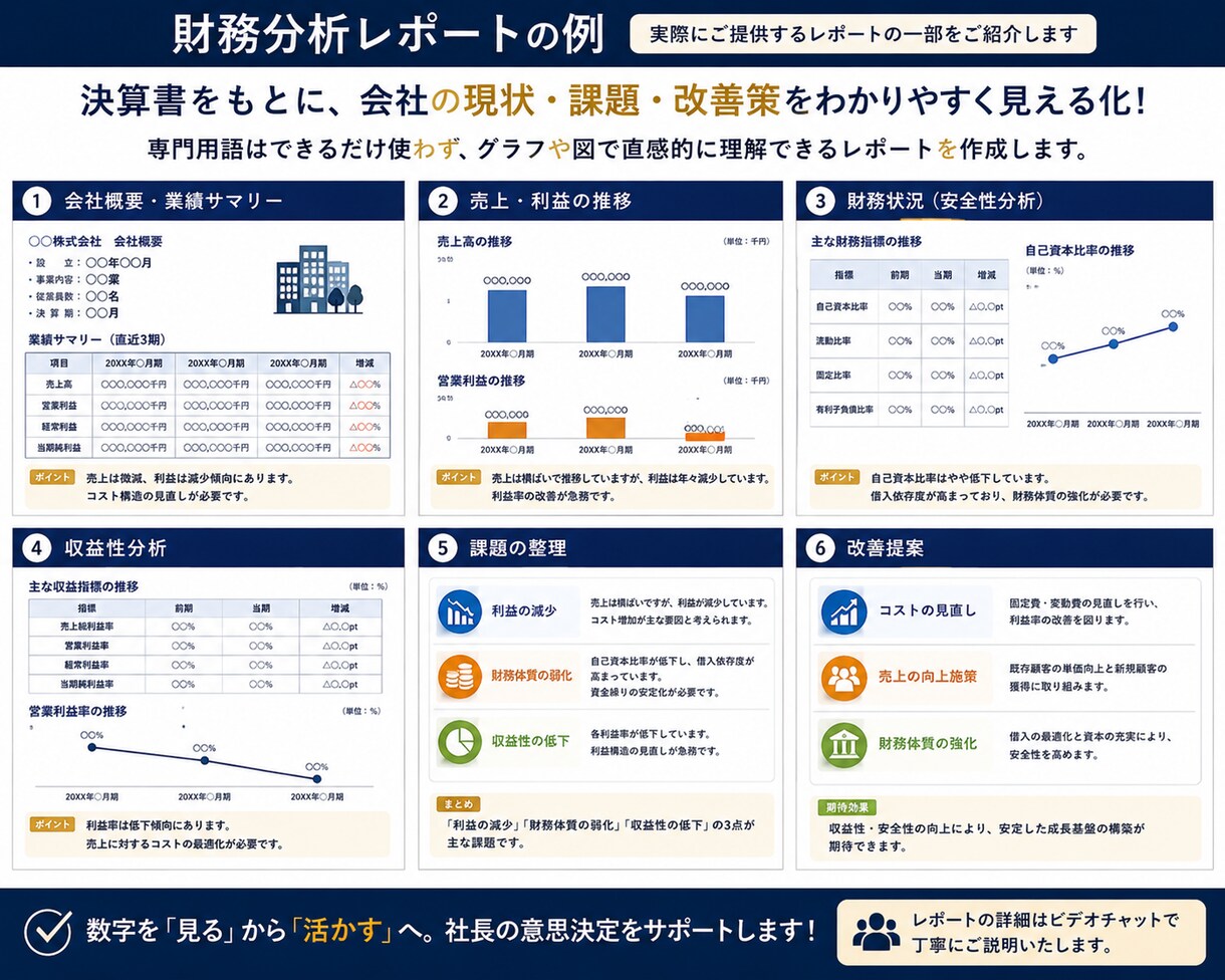 会計事務所24年！決算書を経営に活かします 社長が次にやるべきことを整理します イメージ3