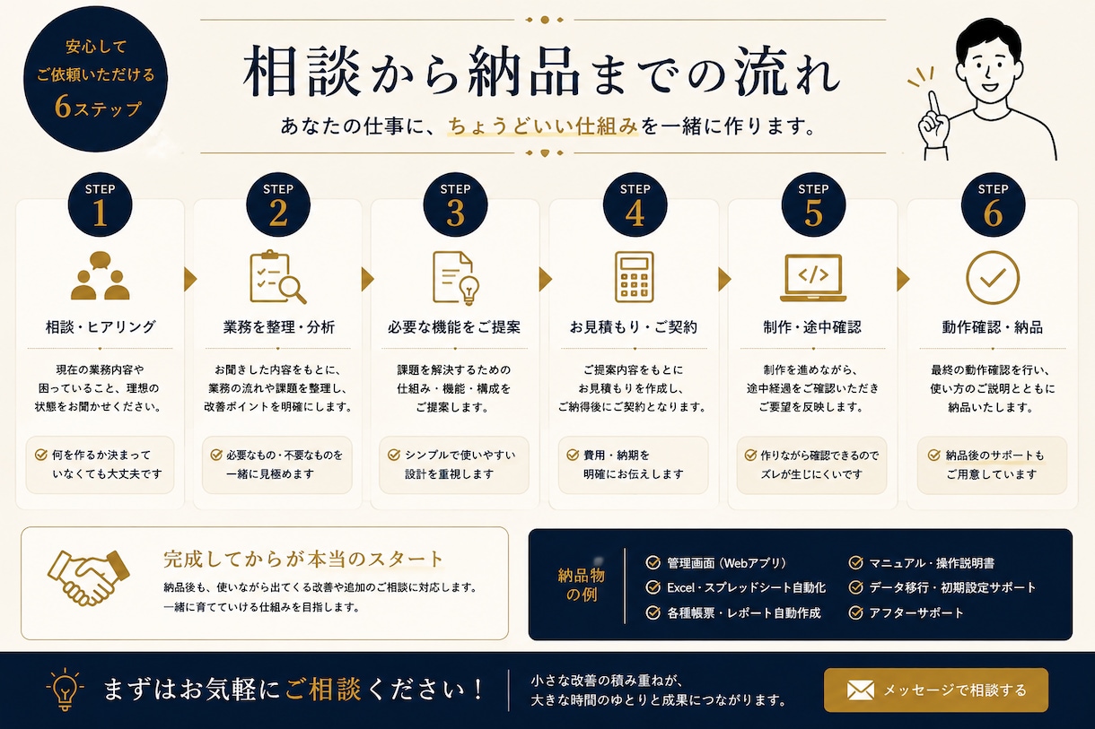 あなたの業務に合わせた専用ツールを制作します その仕事に、ちょうどいい仕組みを。 イメージ5