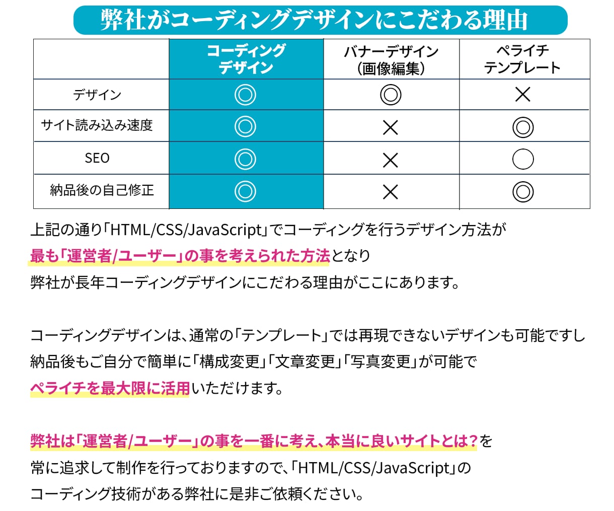 成約率UPに貢献！ペライチで売れるLPを制作します 設計、構成からライティング、デザインまで全て丸投げ対応可能！ イメージ7