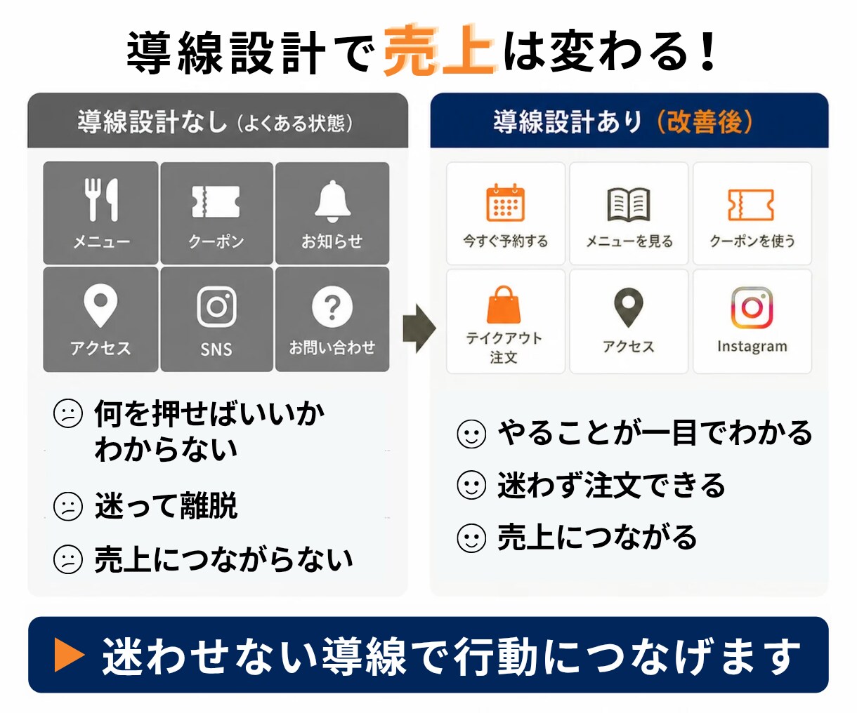 カフェ・飲食店向けリッチメニューを制作します 情報を整理して、伝わるデザイン、一緒に考えます。 イメージ2