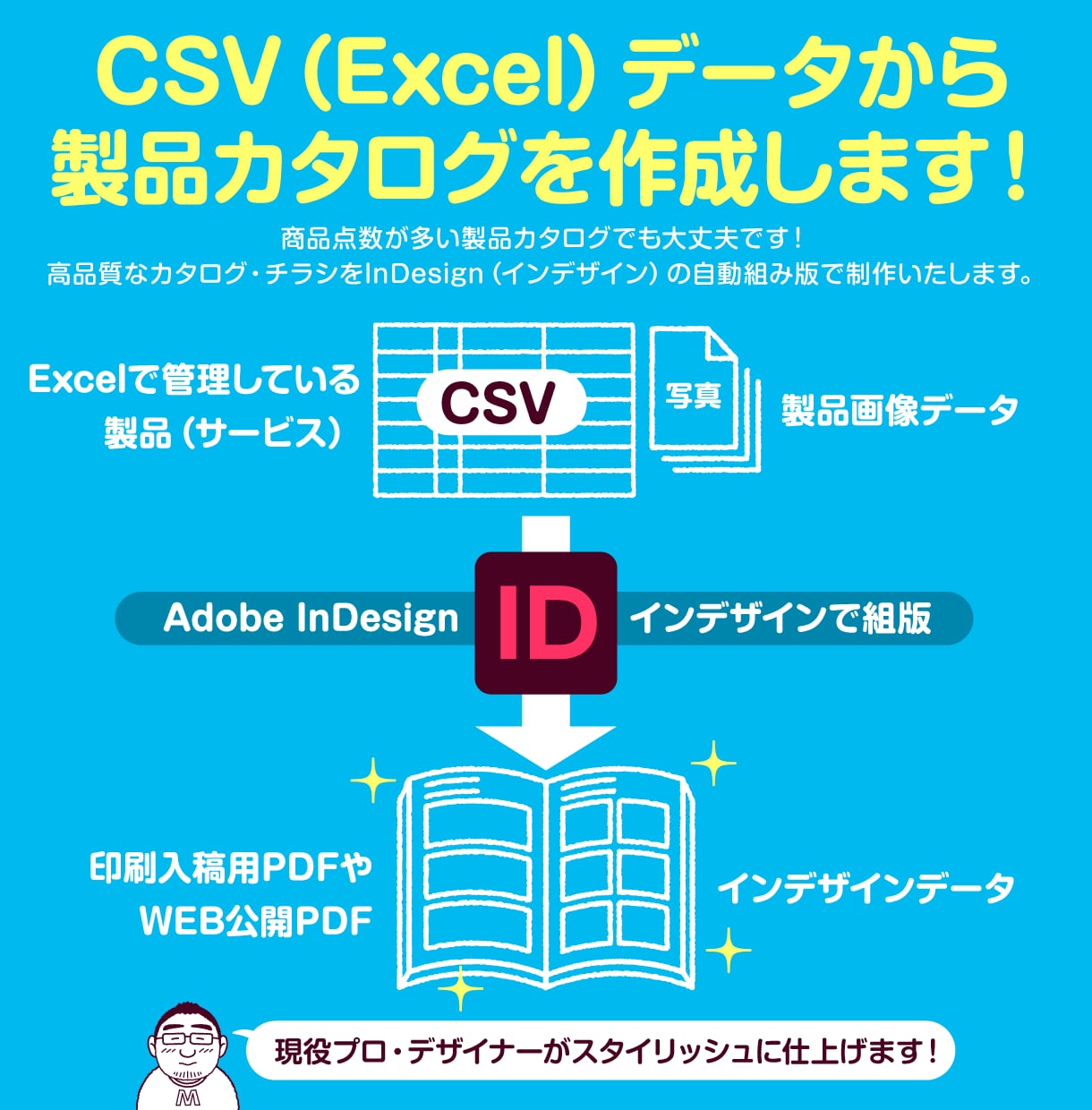 CSVデータから高品質な製品カタログを作成します 掲載商品が多数でもOK！カタログを自動組版で制作 イメージ1