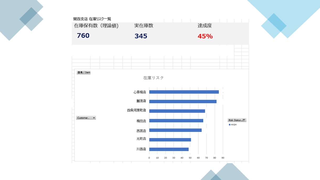 売上・在庫データをExcelで分析・可視化します メーカーSCM経験者がKPI・課題・改善ポイントを見える化 イメージ1