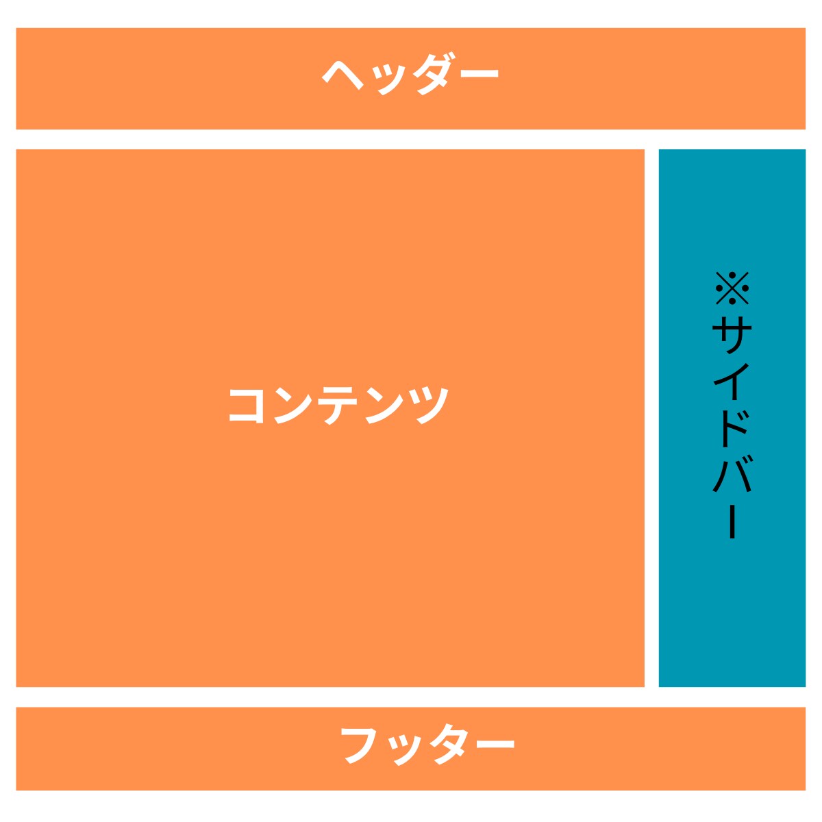 月12万PVのサイトであなたのサービスを紹介します あなたのサービスの認知度の向上に！ イメージ4