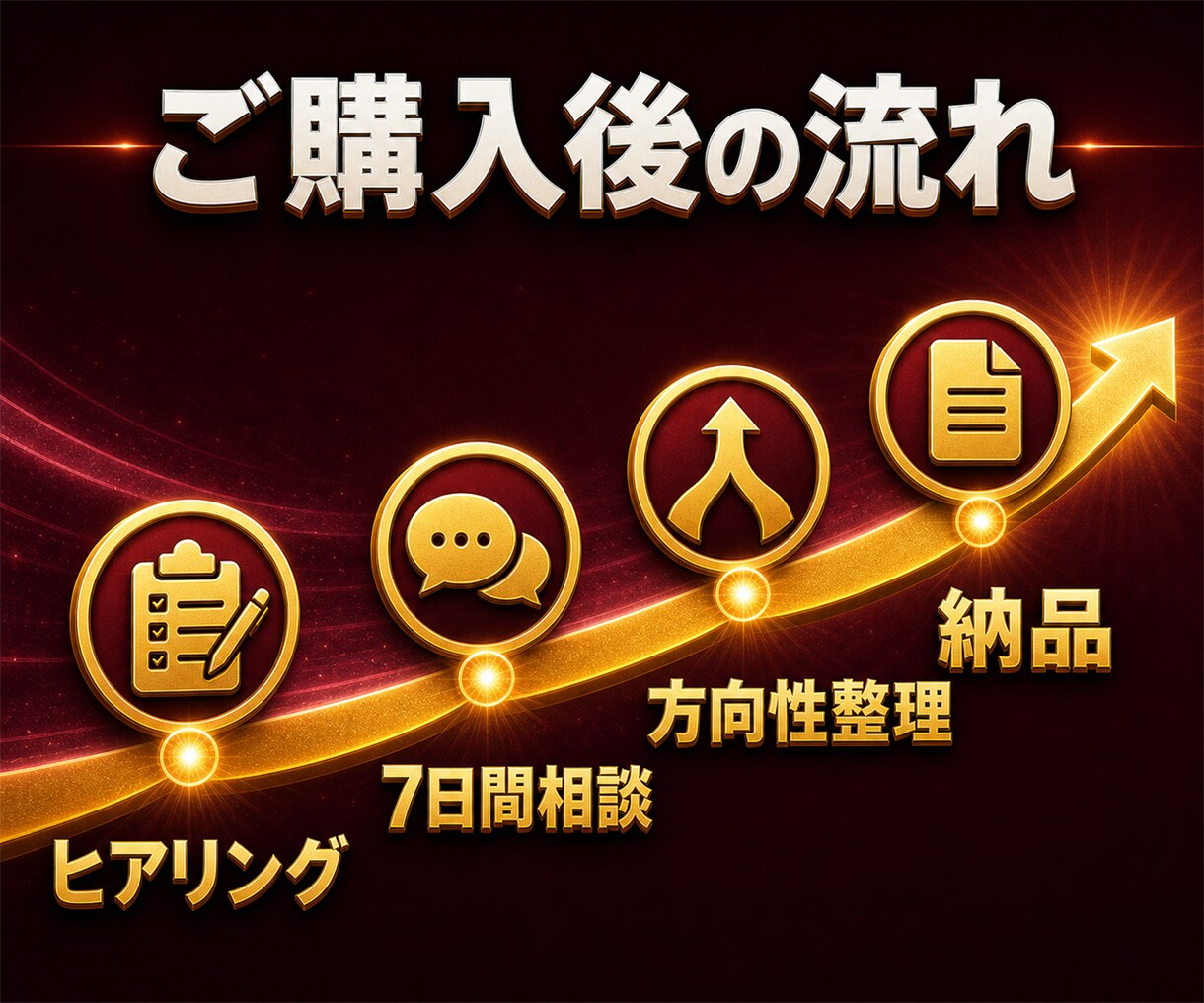 アフィリエイト相談、ブログの方向性・迷いを整理ます 7日間の相談＋方向性整理シートを納品、迷っている事がスッキリ イメージ5