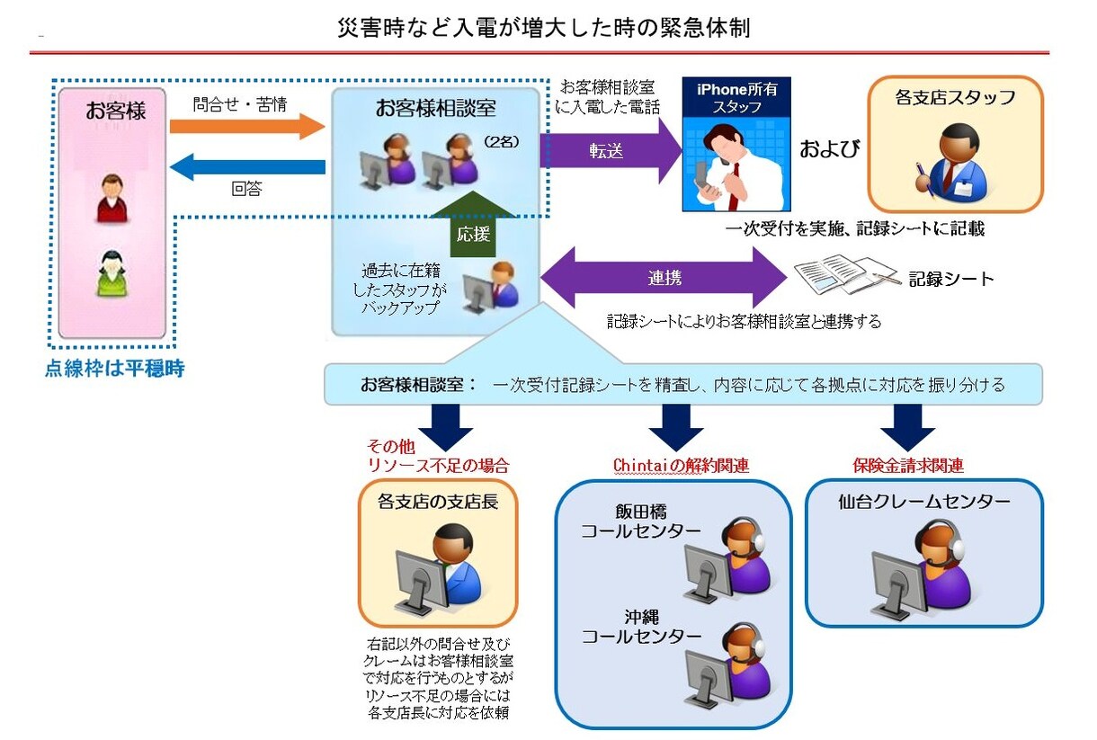 Ｏｆｆｉｃｅ文書の作成お手伝いします Excel, Word, Powerpoint 文書の作成 イメージ2