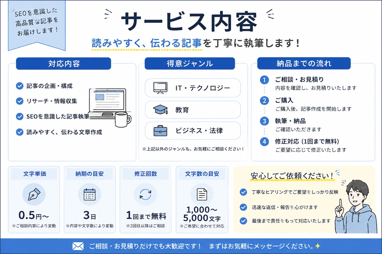 SEO記事を丁寧かつ迅速に作成します 読みやすく自然な文章を丁寧に執筆します イメージ2