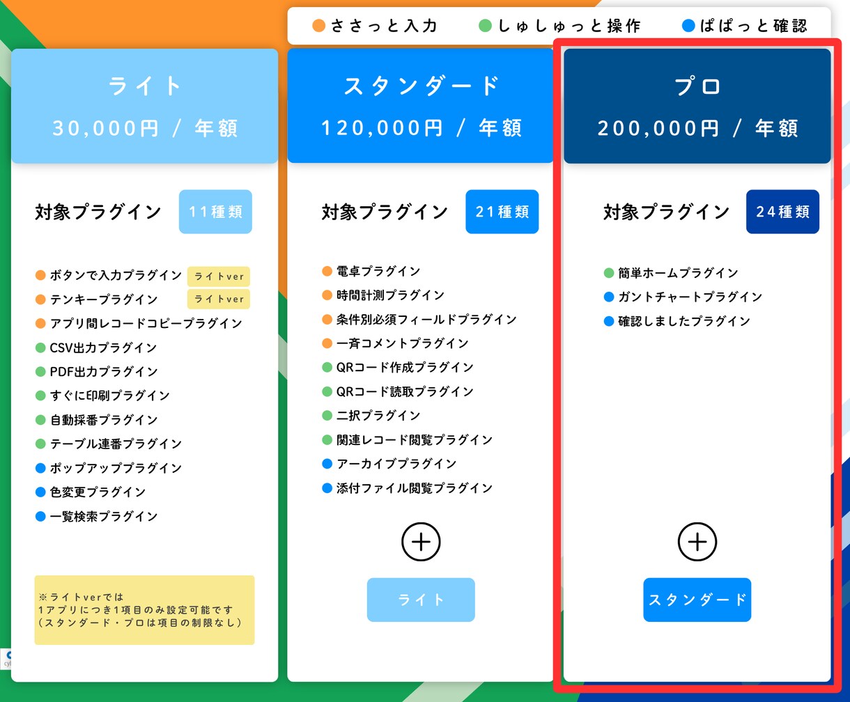 kintoneの現場課題をまとめて解決します 全24種が使い放題！kintoneを極める最上位プロプラン イメージ4