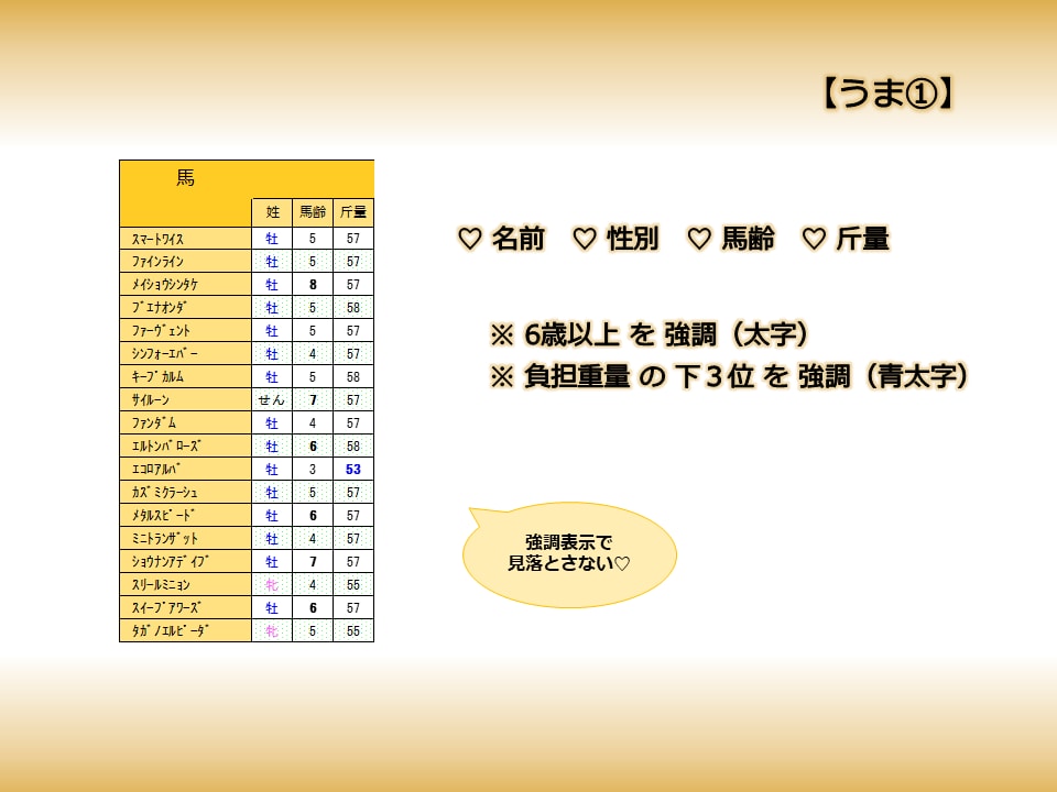ＪＲＡ競馬☆　七色の出馬表　の詳細を説明いたします 統計情報を盛り込んだスペシャルな出馬表をご活用ください イメージ4