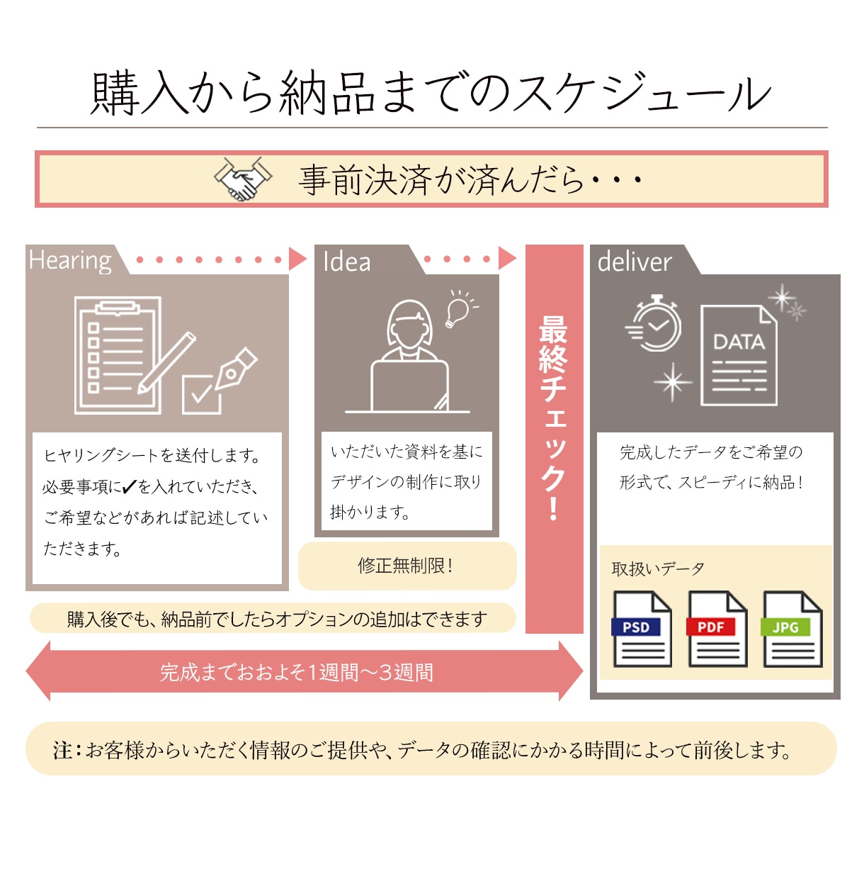 パンフレットを魅力的にデザインします 初めてでも安心！想いをくみ取り、目的に合わせてご提案します。 イメージ10