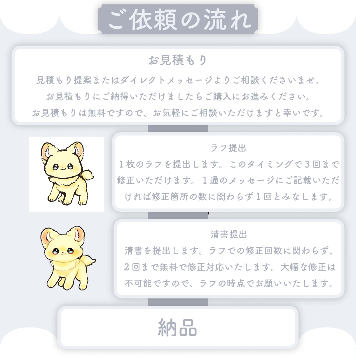 ふわふわ可愛い！動物イラスト・アイコン描きます 人間キャラのマスコット化、動物のオリキャラ、ペットなど！ イメージ3