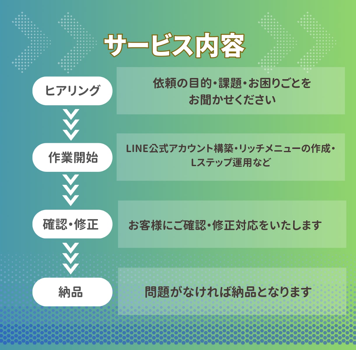 LINE構築代行します 必要な機能だけ選べるLINE構築代行｜無駄な費用ゼロへ イメージ2
