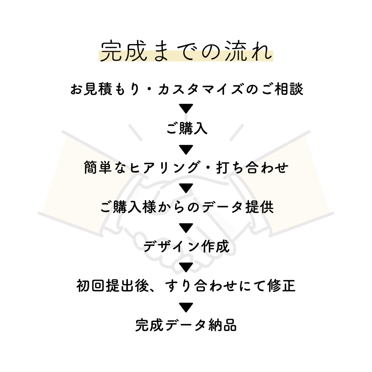 あなたの想いをロゴデザインで伝えます 多種多様なリクエストに応えられます。 イメージ3