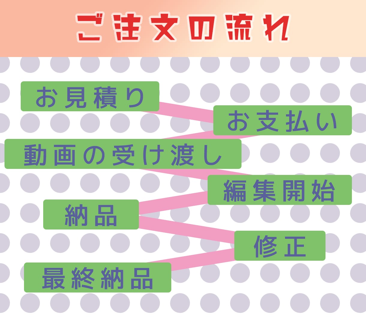 YouTubeなどの編集を代行いたします 丸投げOK！理想の動画をお届けします！ イメージ2