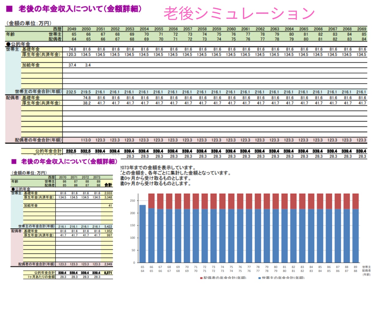 FPがライフプランを作成し分析・改善案までだします 面倒くさい、時間がない、知識がないと思われていませんか？ イメージ5