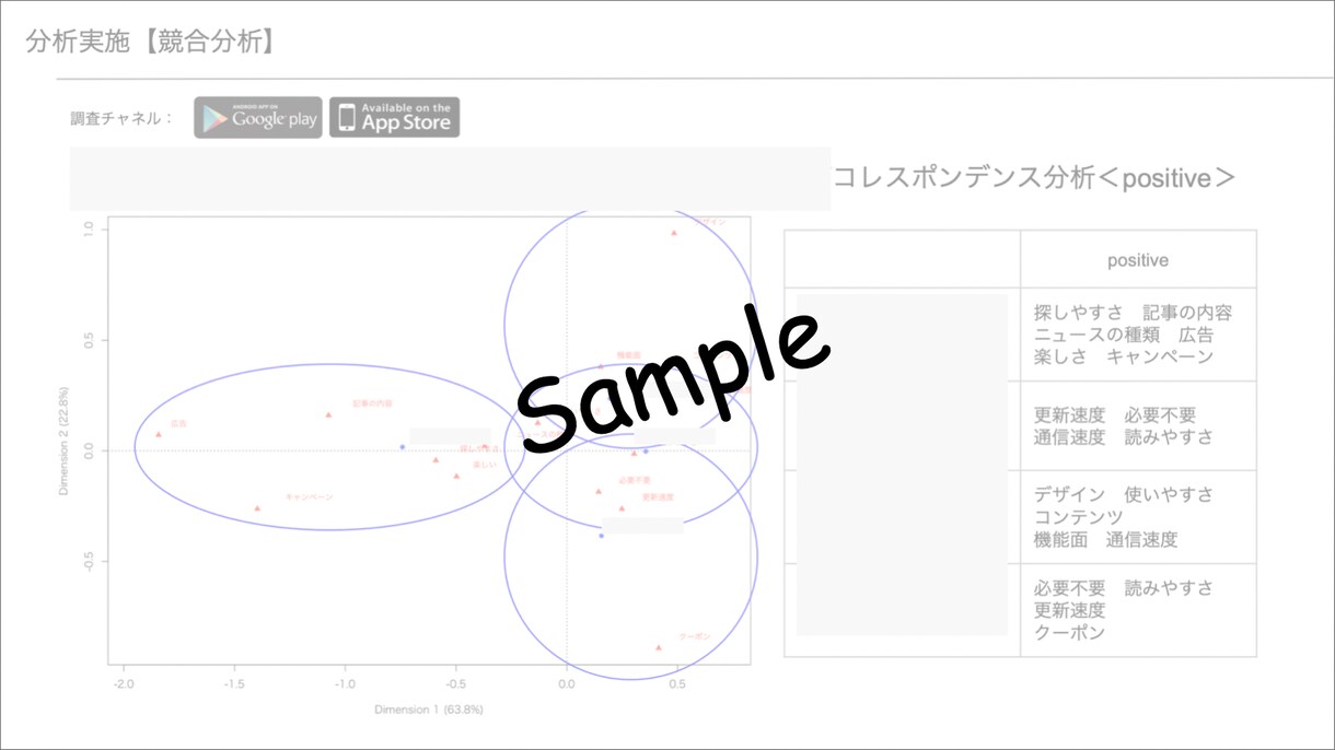 法人/会社員様用＊商品のレビューを分析します 商品/サービスの競合比較、お客様のニーズを分析します イメージ5