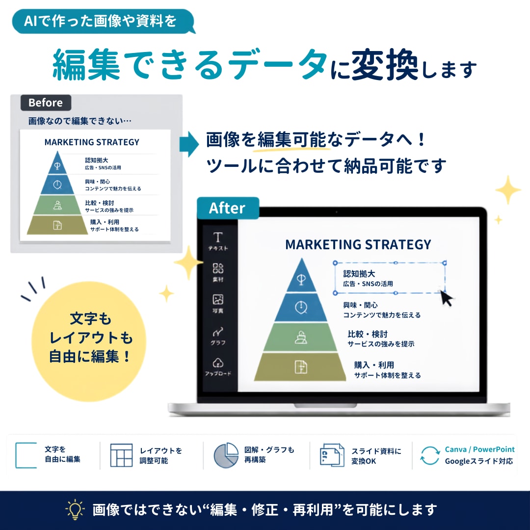 AI生成画像を編集可能なデータに修正します 画像化された資料や図解を再構築して編集できる形にします イメージ1