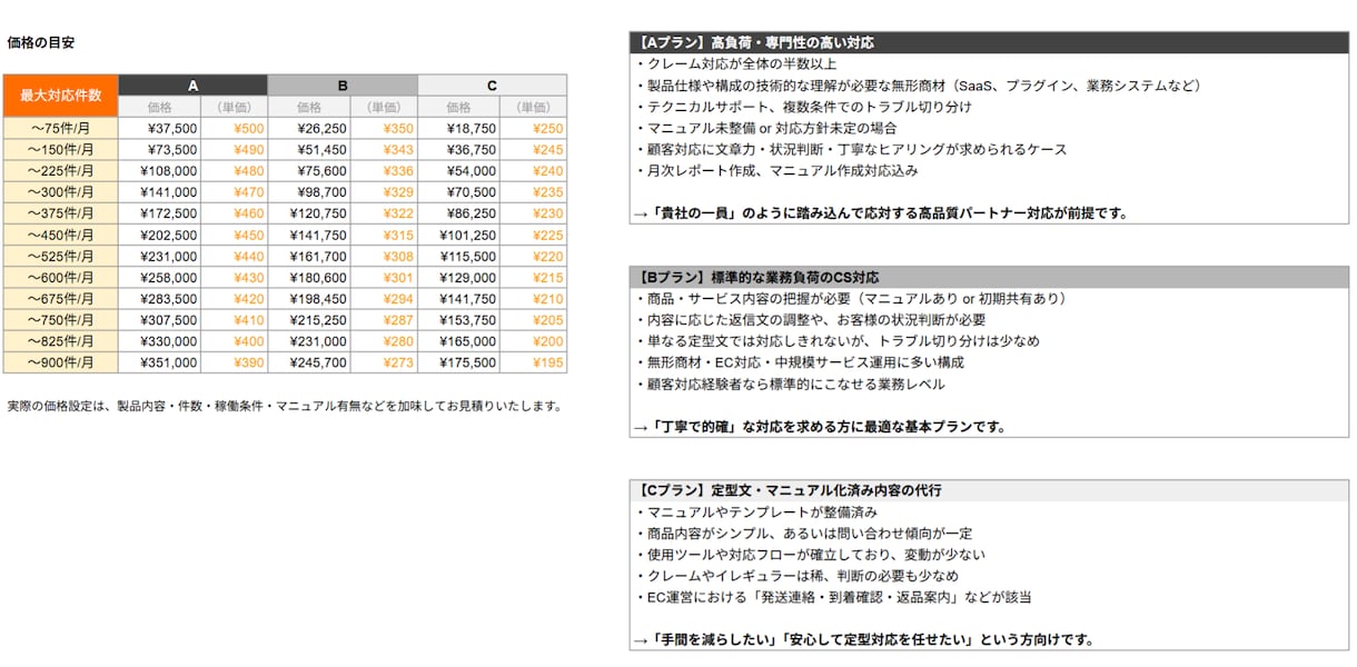 大手企業の元CSがメールお問い合わせ窓口を承ります 製品把握込み，マニュアル整備込み，レポート提出込み イメージ2
